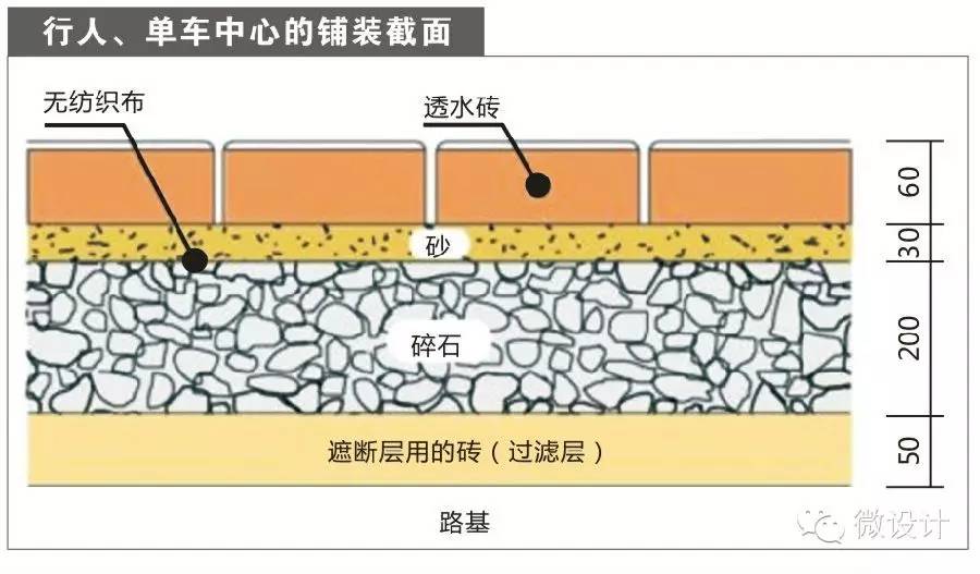 陶瓷透水砖