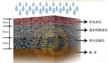 彩色透水道路施工电话